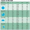 Форсунка 0-360° HE-VAN для дождевателя RAIN BIRD 1804 HE-VAN-10 (2.4-3.0 м)