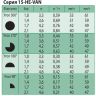 Форсунка 0-360° HE-VAN для дождевателя RAIN BIRD 1804 HE-VAN-15 (3.7-4.6 м)