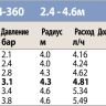 Форсунка R-VAN для дощувача RAIN BIRD 1804 R-VAN-14 360° (2.4-4.6 м)