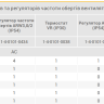 Регулятор швидкості вентилятора VTS PLANT 1-4-0101-0438 для тепловентилятора VOLCANO (TR110C) (для AC)