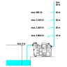 Насос напорный автоматический с ЖК-дисплеем Gardena 5000/5 LCD Automatic (01759-20)