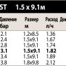 Форсунка R-VAN для дождевателя RAIN BIRD 1804 R-VAN-SST (1.5-9.1 м)