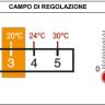 Термоголовка ТТ 3000 LUXOR 69100000 (6-30°C)