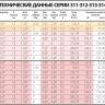 Клапан предохранительный CALEFFI 311 1/2"