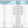 Контроллер давления "NPO" EPS II-12 (A) (4823072202563)